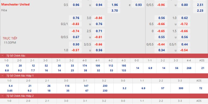 Phân tích soi kèo Man Utd vs Fulham ngày 01/02/2026 21:00